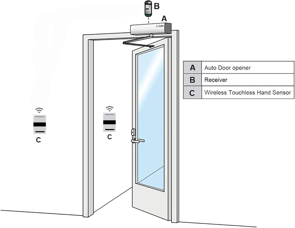 Olide Automatic Swing Door Operator with Touchless Wireless Hand Sensor Switch