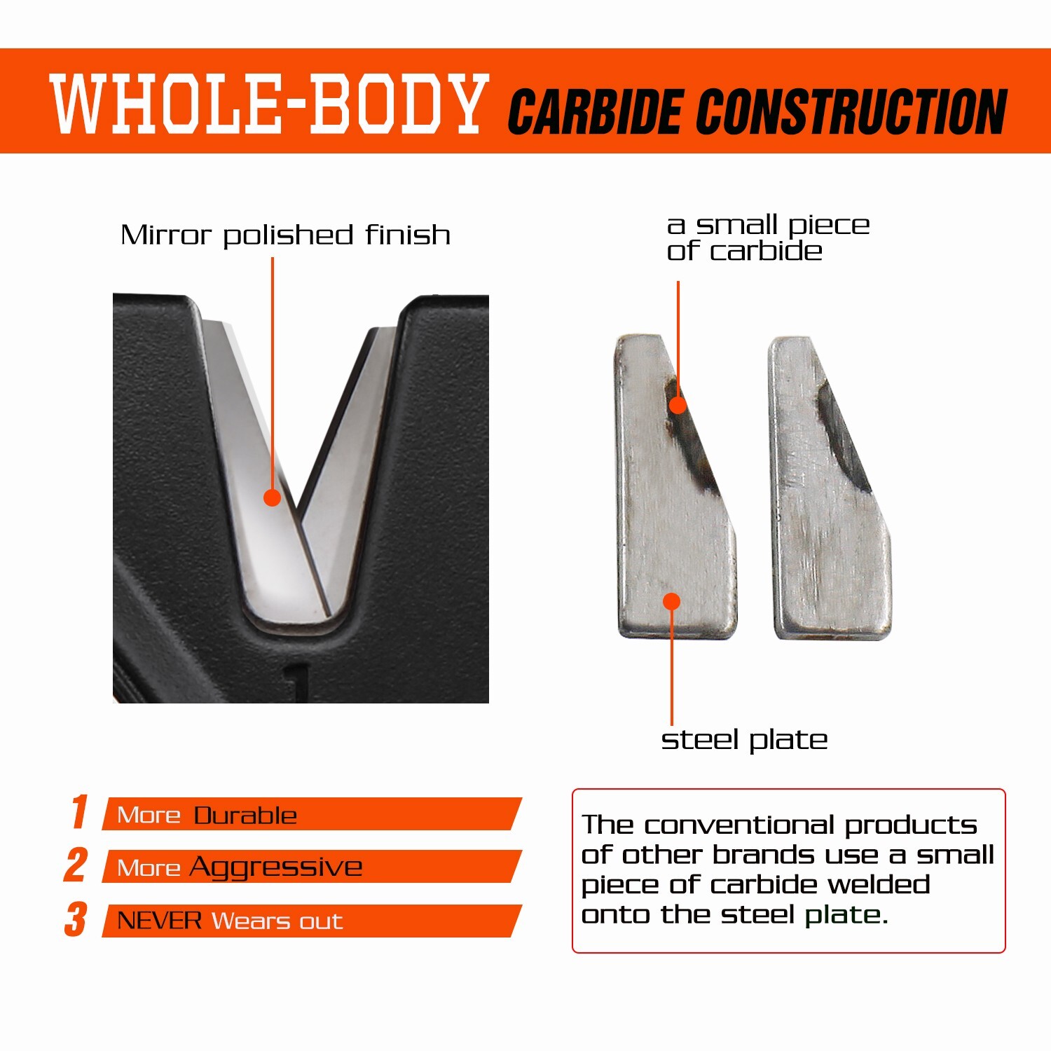 SHARPAL 6-In-1 Pocket Knife Sharpener&Survival Tool, with Fire Starter, Whistle