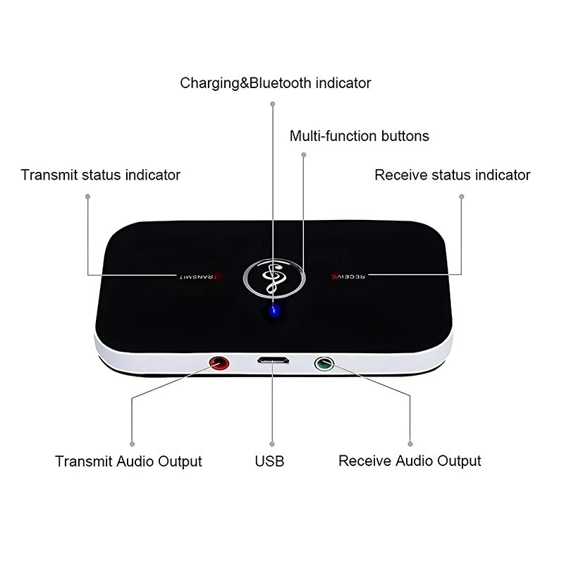 Bluetooth 5.0 Transmitter Receiver 2 IN 1 Wireless Audio 3.5mm Jack Aux Adapter