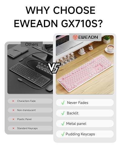 Wired Computer Keyboard with White Backlit, Aesthetic Full Size Wired Pink
