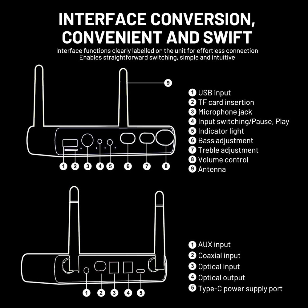 Bluetooth 5.4 Audio Transmitter Receiver Optical Coaxial Plug-Play For TV/PC/PS4