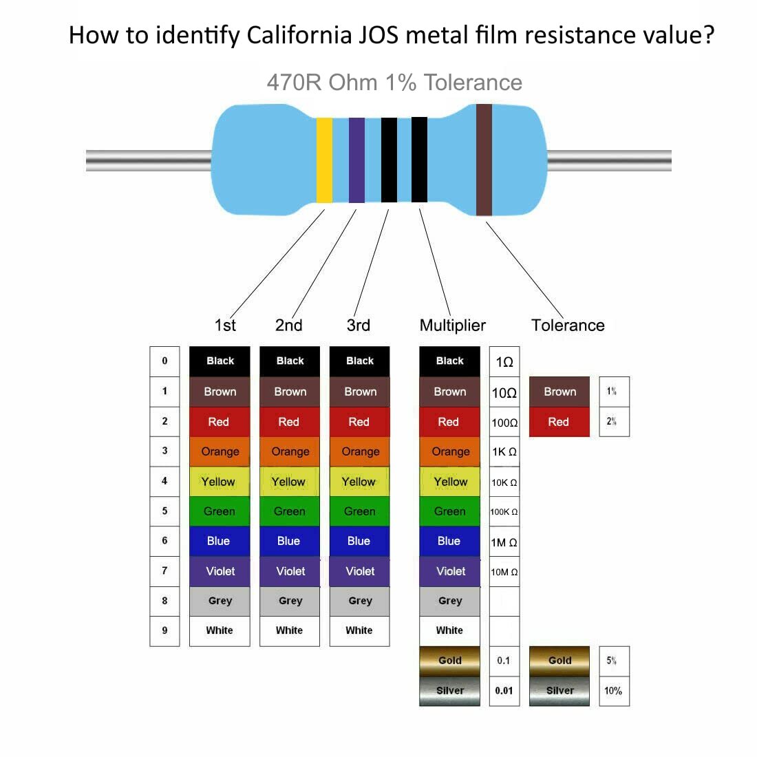 1/4W .25 Watt 1% Tolerance Metal Film Resistor 80 Pieces USA TOP SELLER