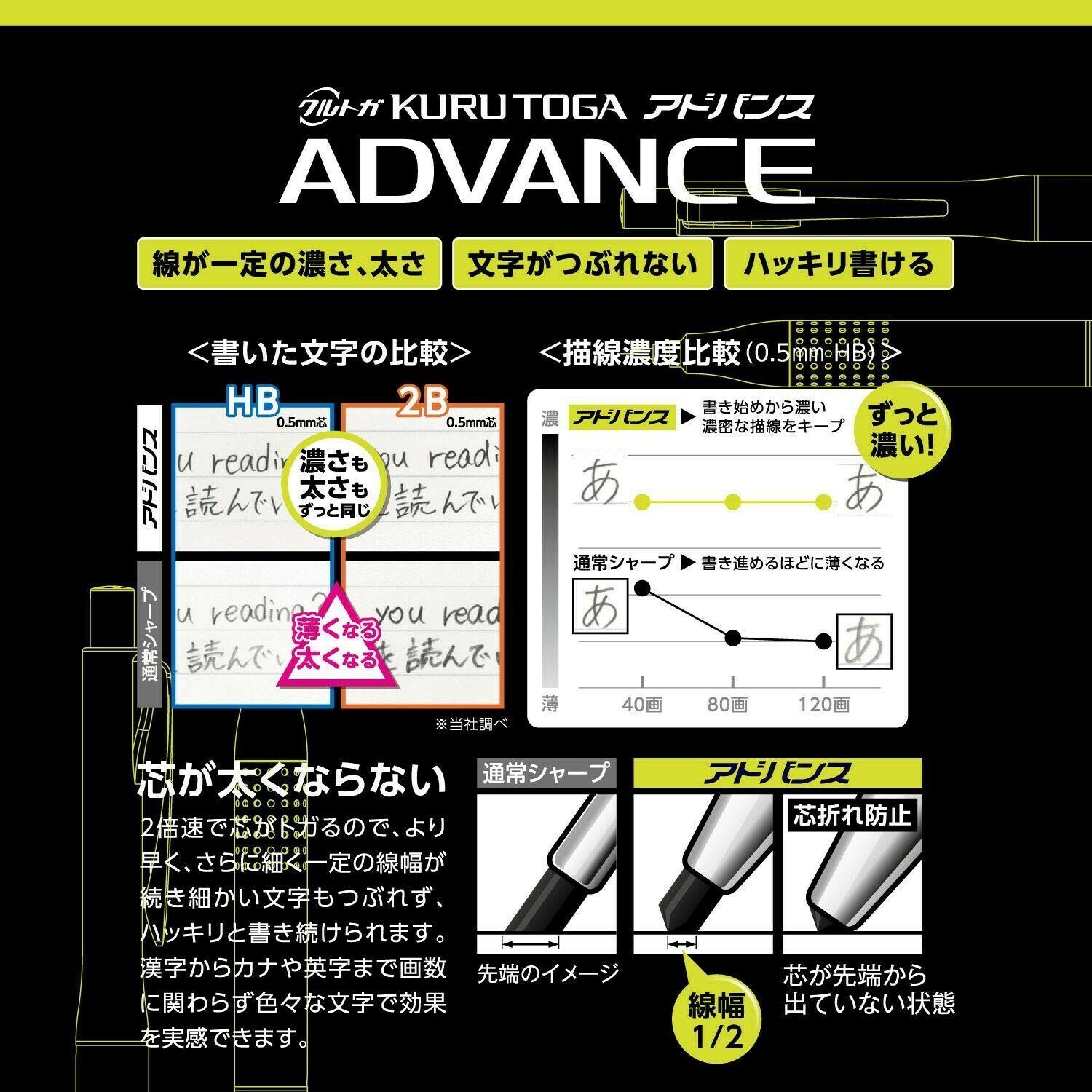 Uni KURUTOGA ADVANCE UPGRADE .5mm (Gun Metallic) "Maintain the Sharper Edge"