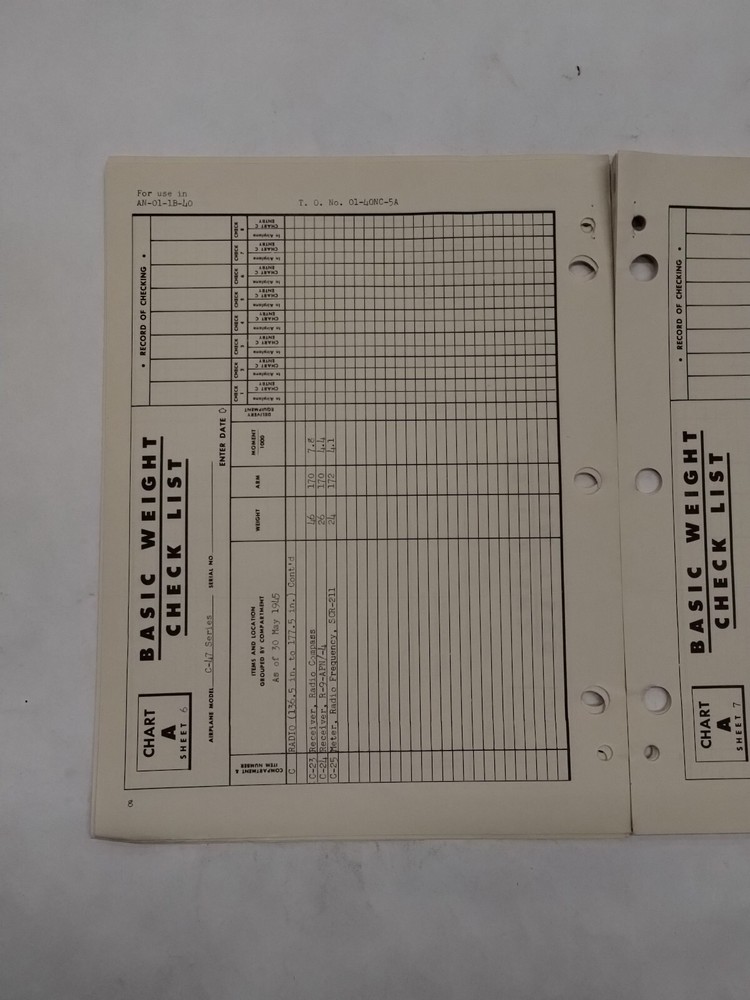 Douglas C-47/A/-B/-D/VC-47B Aircraft Basic Weight Checklist & Loading Data-Orig.