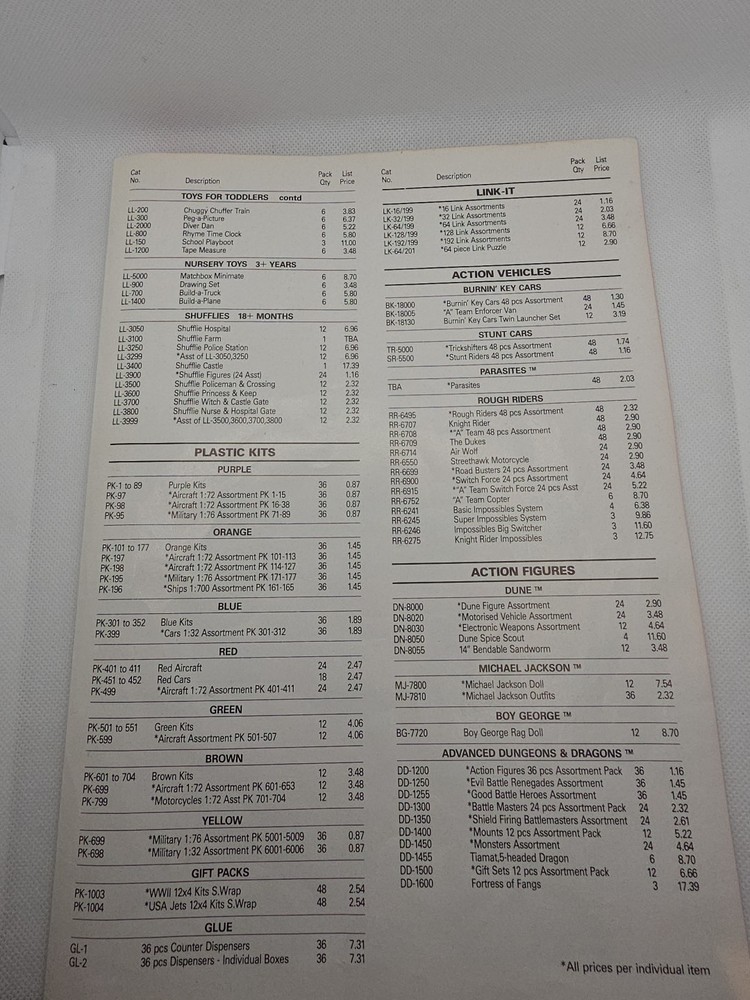 Matchbox Pricelist 1985 Original Loevly Graphics For Display