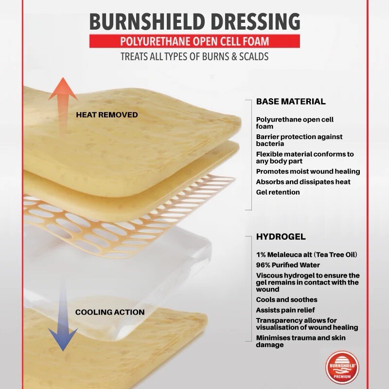Burnshield Dressing 4”x4”