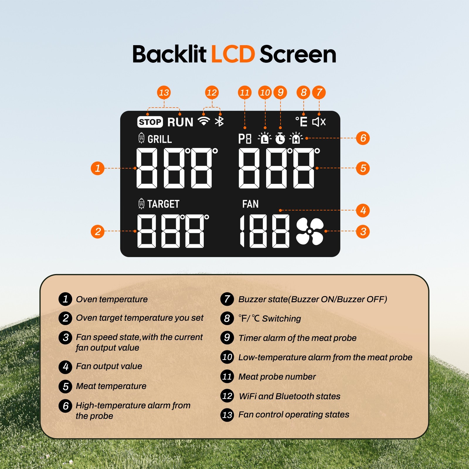 INKBIRD Automatic Smoker Fan Controller WiFi BBQ Meat Thermometer Cooking Tools