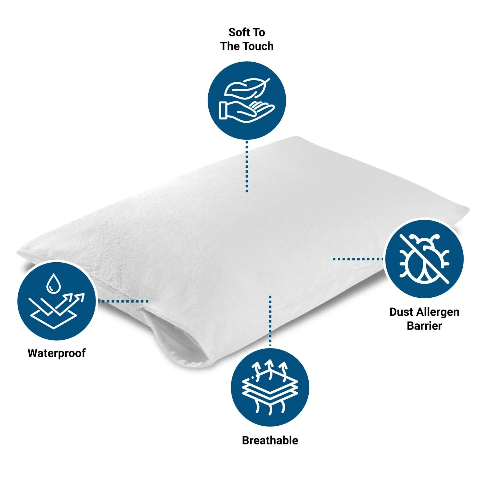 TOP Quality! Zippered Pillow Cover BED BUG PROOF & WATERPROOF Best Available!