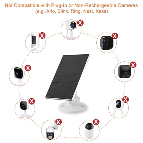 2W Solar Panel for Security Cameras, Solar Charger with Micro USB & 2W 2 Pack