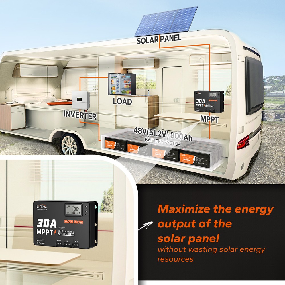 LiTime 30A MPPT 12V/24V Auto DC Input Solar Charge Controller with Bluetooth