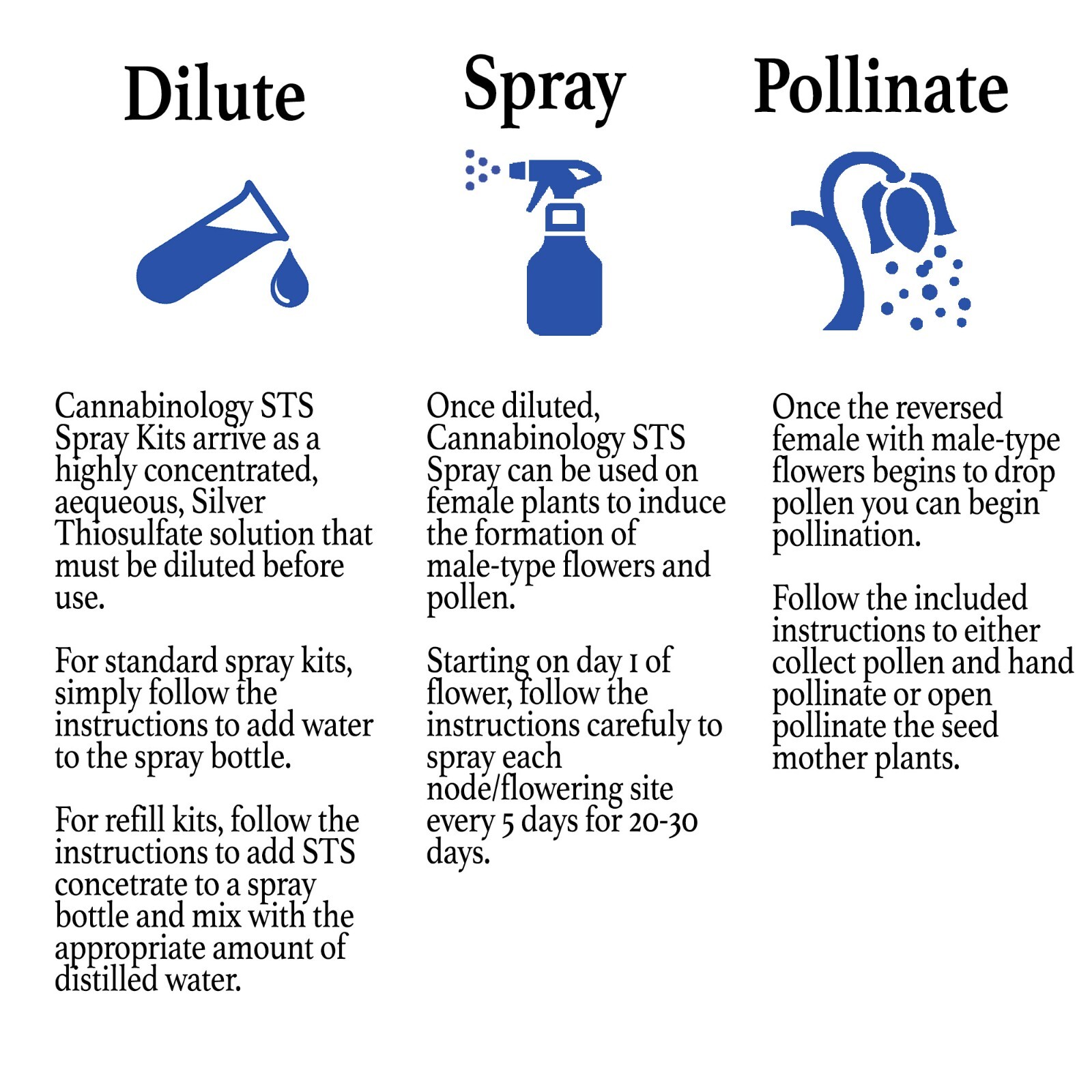 1 oz/30 ml STS Spray Kit, Silver Thiosulfate for feminized seed, reversal spray