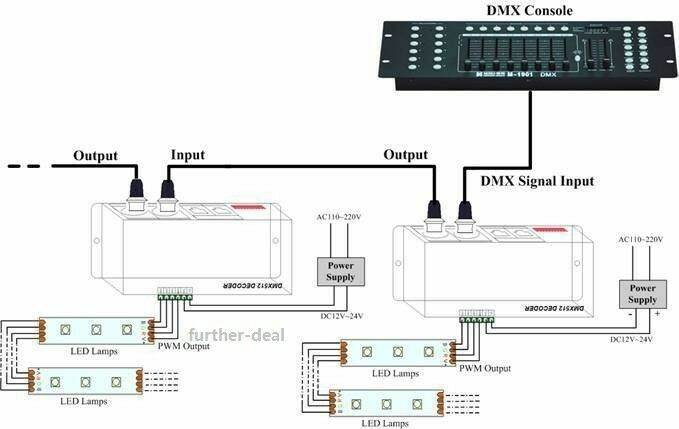 4CH DMX 512 Decoder Led Digital Controller RGBW 4 Channel Dimmer DC 12V-24V