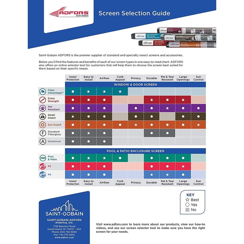 Pet Resistant Screen Roll Durable Polyester Easy Install Fire Safe Windows Doors
