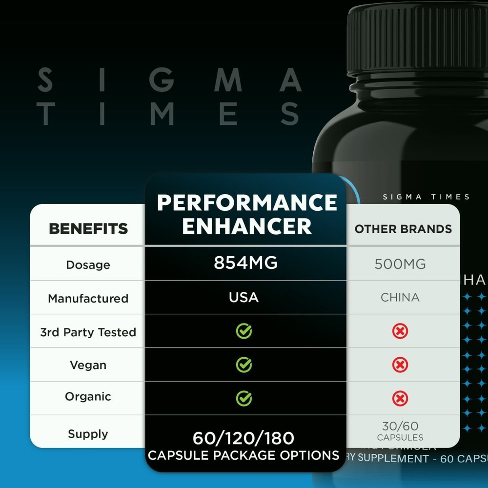 (3 Pack) Performer 8 Capsules - Performance Enhancer Advanced Male Support