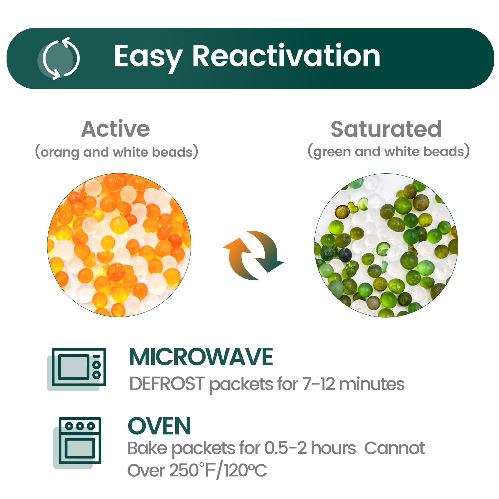 100 Gram Desiccant Pack, Indicating Silica Gel Packet,Gun Safe Moisture Absorber