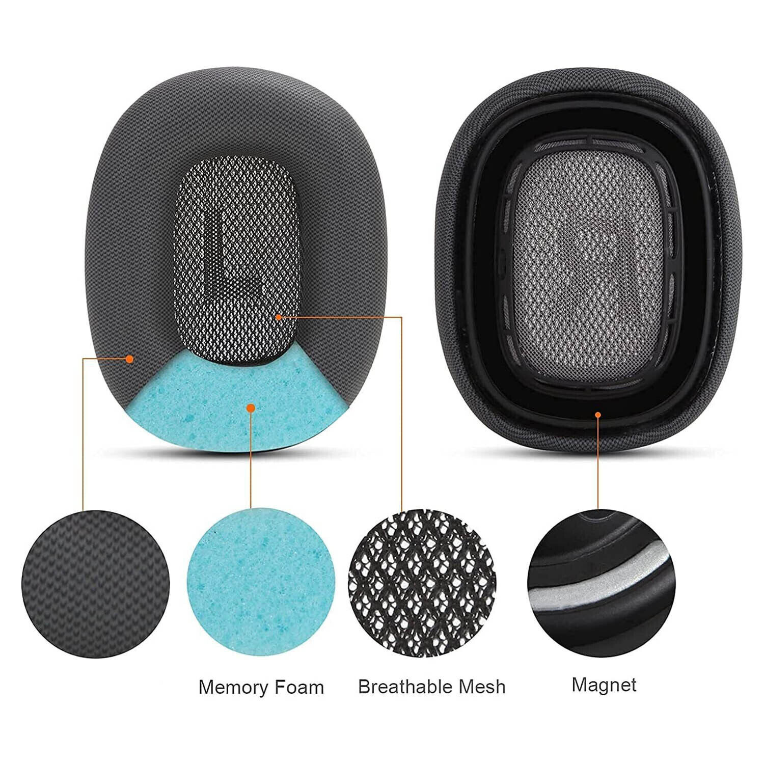 1 Pair Replacement Ear Pads Cushion For Apple AirPods Max Headphones Headset