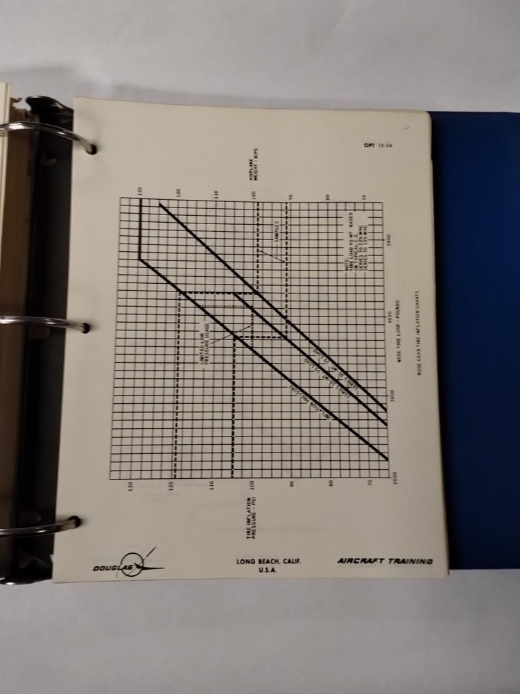 Douglas DC-9 JT8D Maintenance Training Manual for Technicians