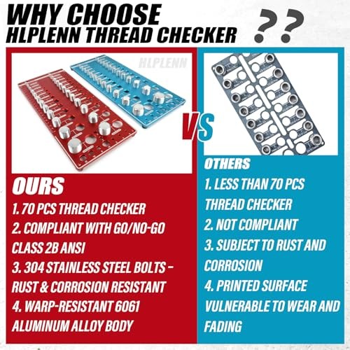 Nut and Bolt Thread Checker, 70 Size Bolt & Nut Identifier Board (26 Standard