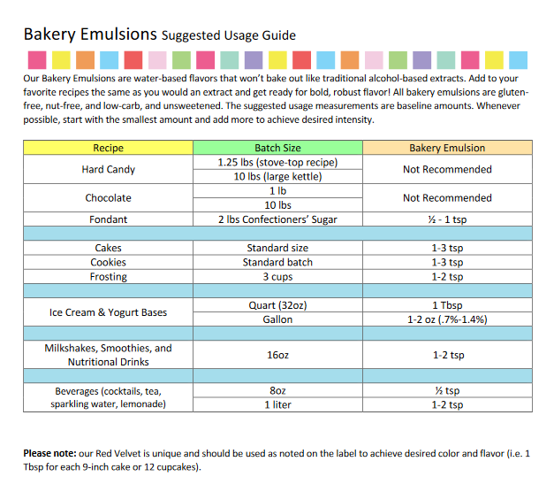 LorAnn Oils 4 oz Bakery Emulsion (select Flavor Below)