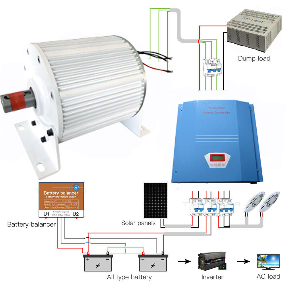 5000W 48V 96V 220V Permanent Magnet Generator  Alternator w/ Off Grid Controller