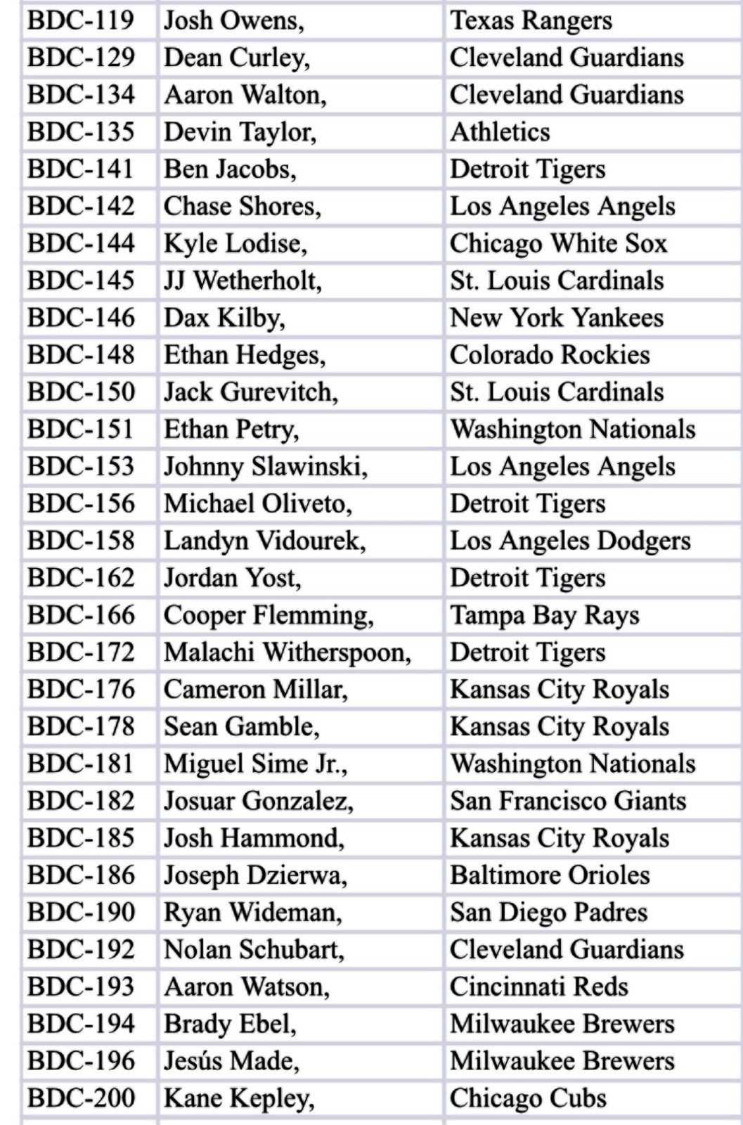 2025 Bowman Draft Mega Box COMPLETE SET 100 Mojo Refractor Cards