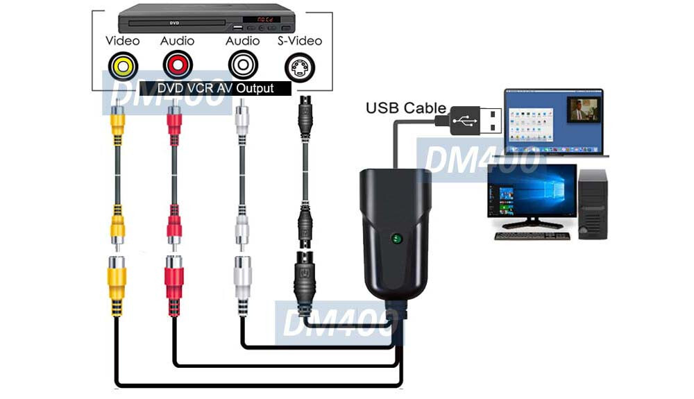 Premium USB Video Capture Dongle With BNC RCA S-Video Input