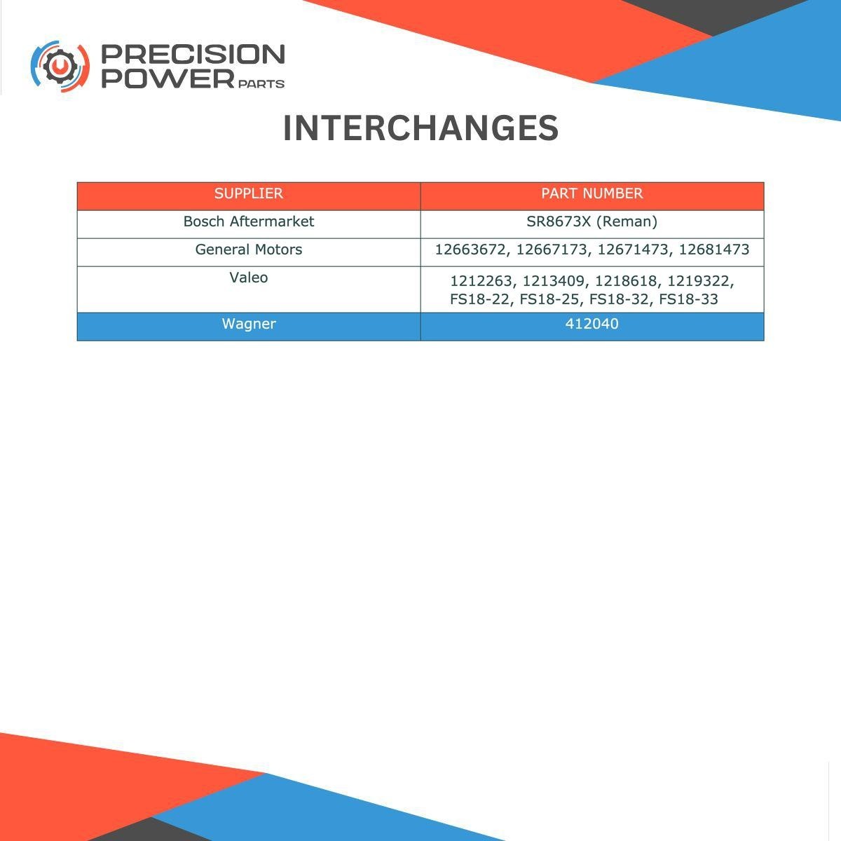 Starter for Silverado GMC Sierra 4.3L 5.3L 6.2L 2014-20 10911 12645040 12655055