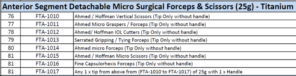 Detachable Anterior Segment Surgery Micro Forceps & Scissors 25G