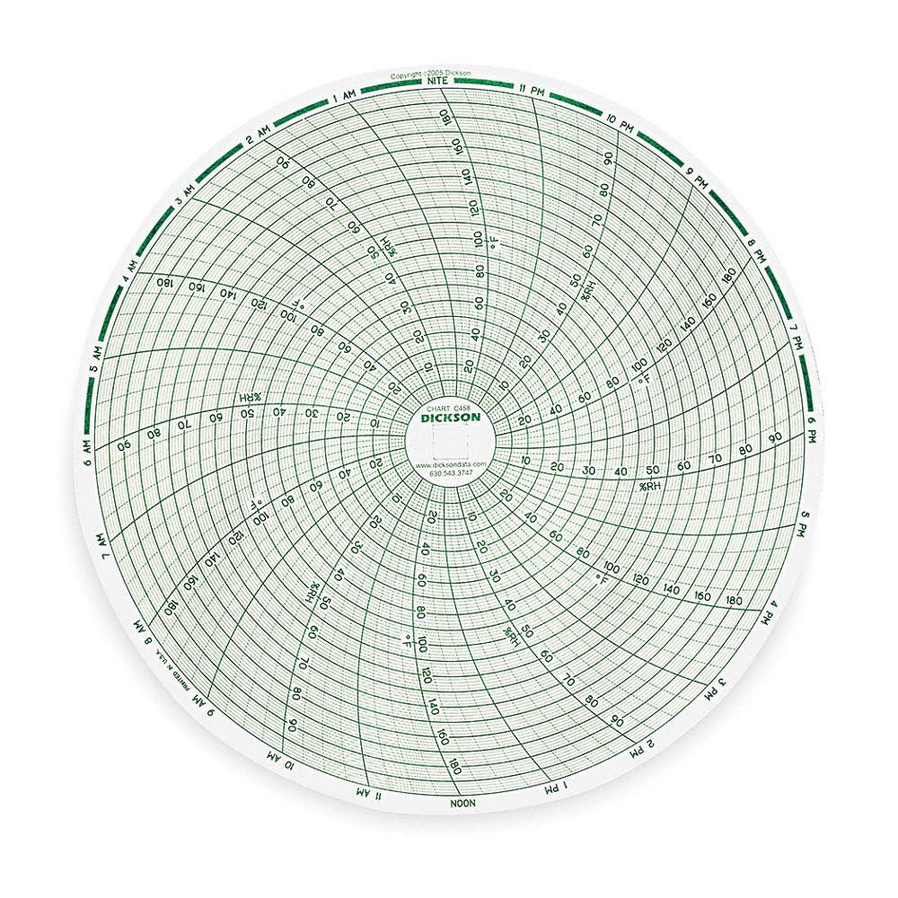 DICKSON C458 Circular Paper Chart, 24 hr, 60 pkg 3ANR8