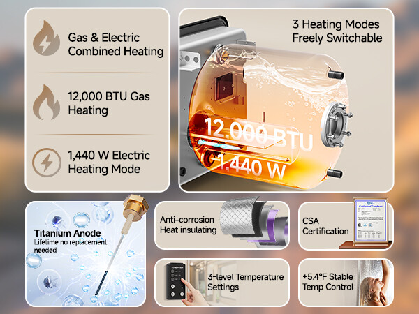 Gas & Electric RV Camper Trailer Water Heater 6/10 Gallon Tank 1440 W 12,000 BTU