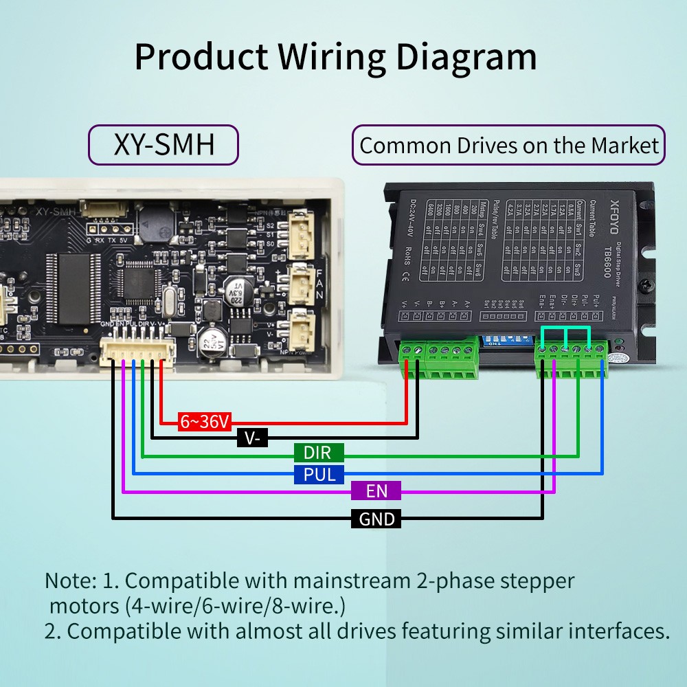 SMH 42 57 Stepper Motor Controller Forward/Reverse Pulse Delay Positioning Angle