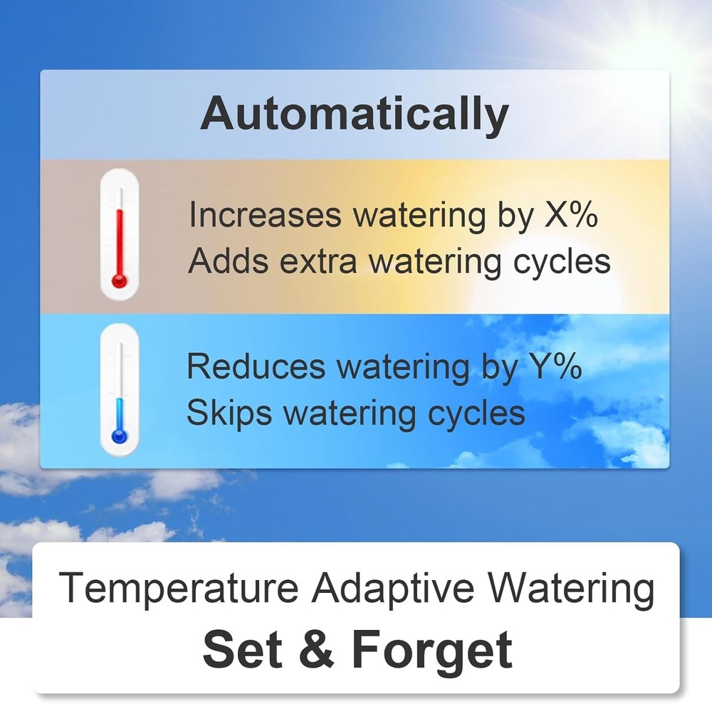 G2S Smart Water Timer & Gateway Weather Auto Leak-Detect Yard System
