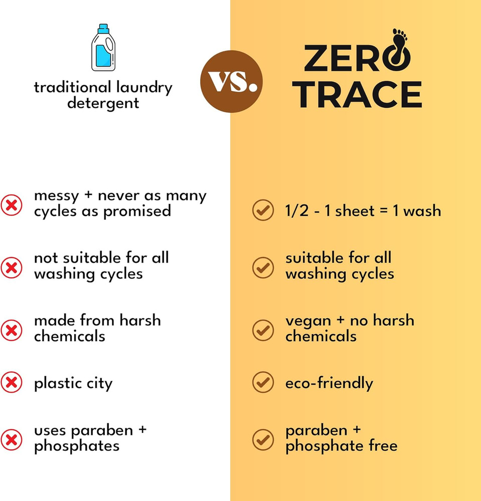 Zero Trace All Natural Laundry Detergent Sheets Eco Friendly - Laundry Soap - Ac
