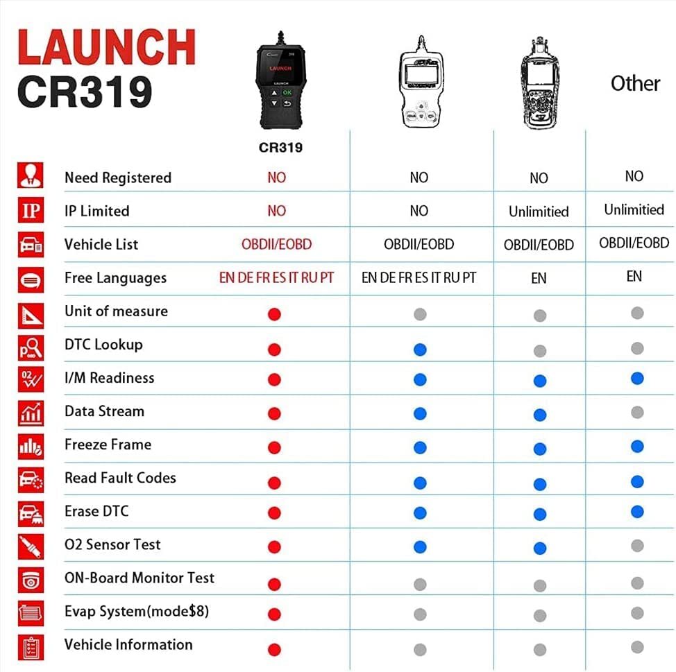 LAUNCH CR319 OBD2 Scanner Full OBDII Functions Diagnostic Tool Car Check Engine