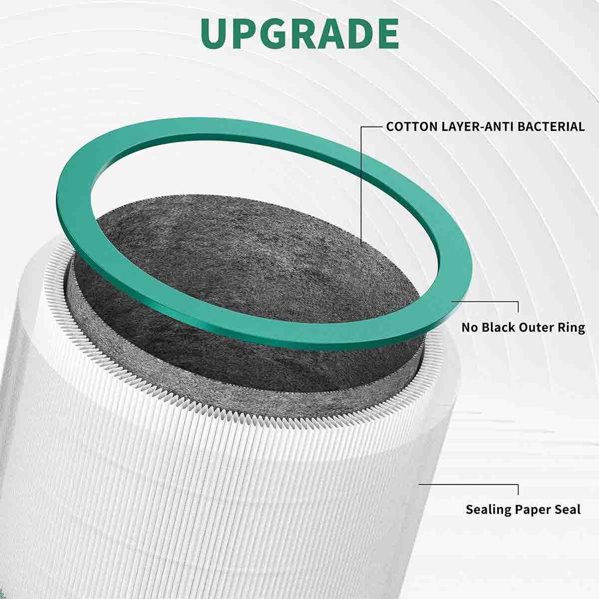 Hepa Filter For Dyson TP01 TP02 TP03 BP01 Pure Cool Link Tower Air Purifier AM11