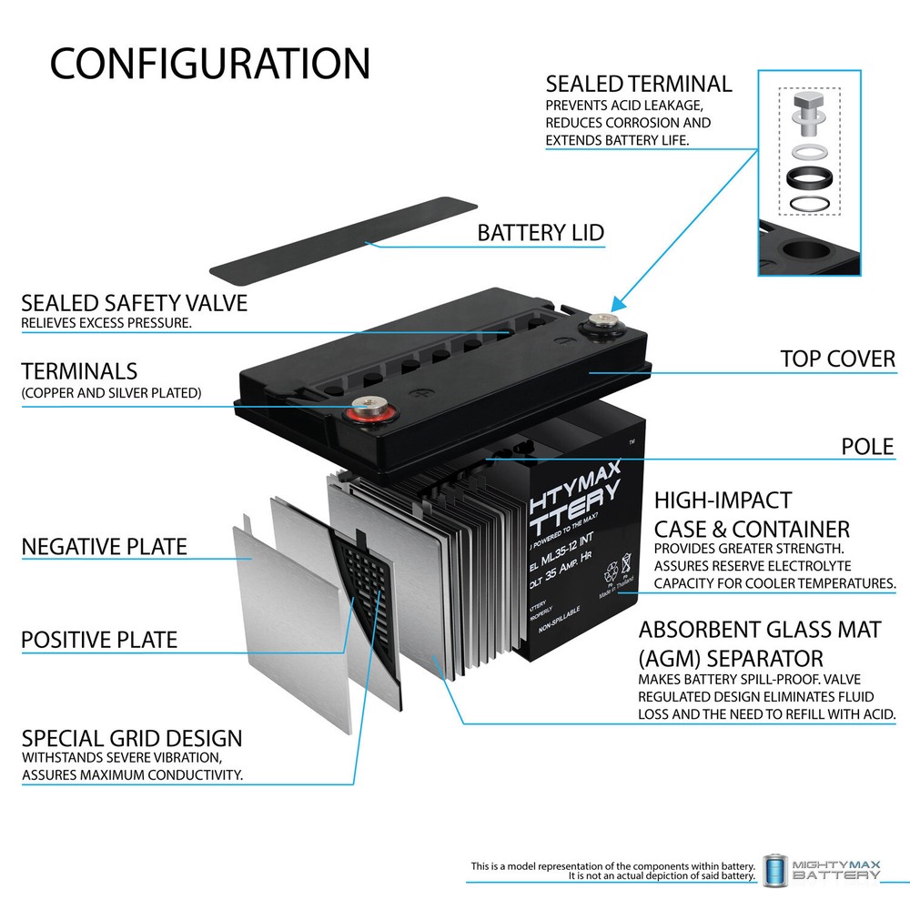 Mighty Max ML35-12 - 12V 35AH INT Battery - 2 Pack