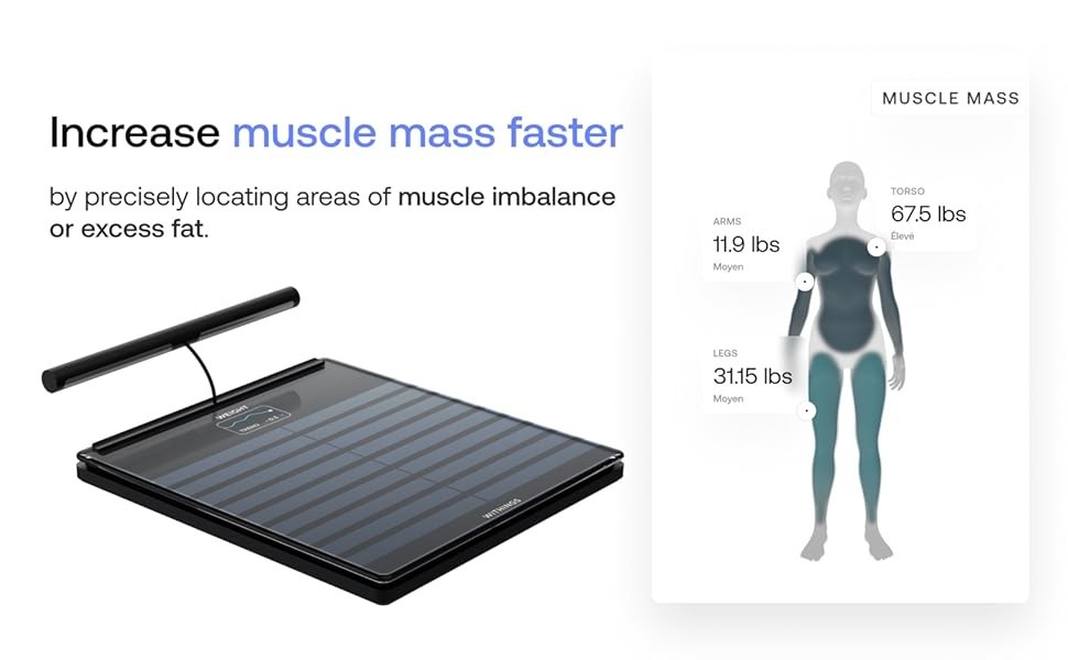 NEW WHITE Withings Body Scan Ultimate Health Checkup Take Control Body/Health