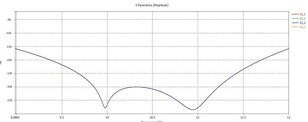 BAND PASS/STOP FILTER