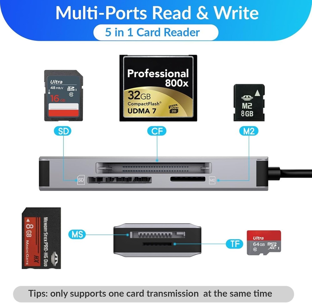 5-in-1 Multi Memory Card Reader,Aluminum SD/TF/CF/MS/M2/Cfast/Memory Stick Pr...