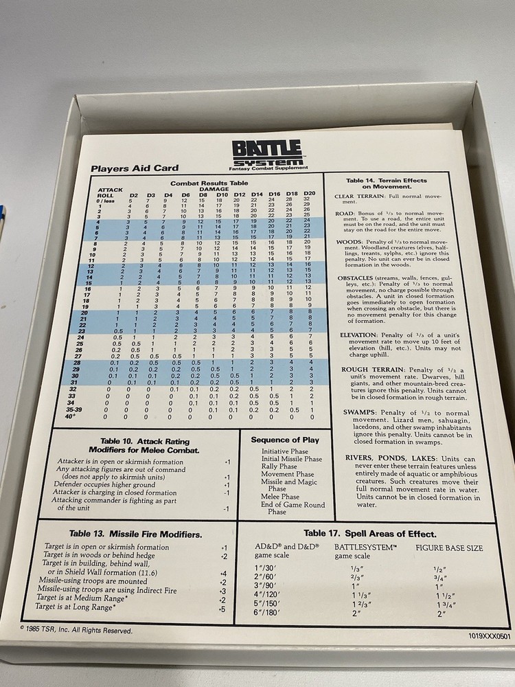 1985 Vtg Advanced D&D TSR Battle System 1019 Dungeon Dragons Missing Items