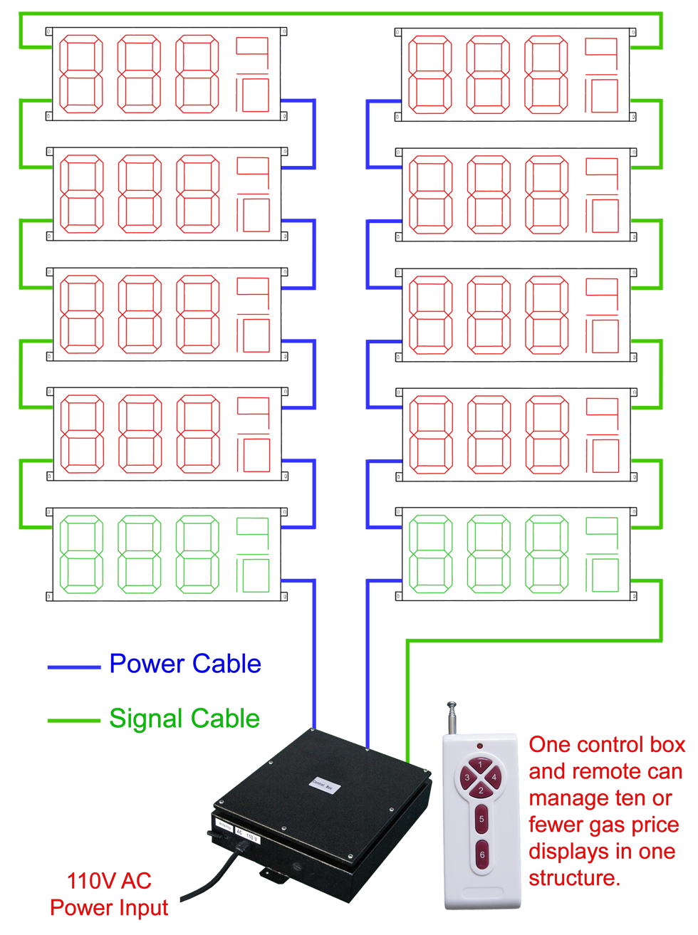 12V LED OIL GAS STATION Electronic Fuel PRICE SIGN 8",10',12',14" PCB sign board