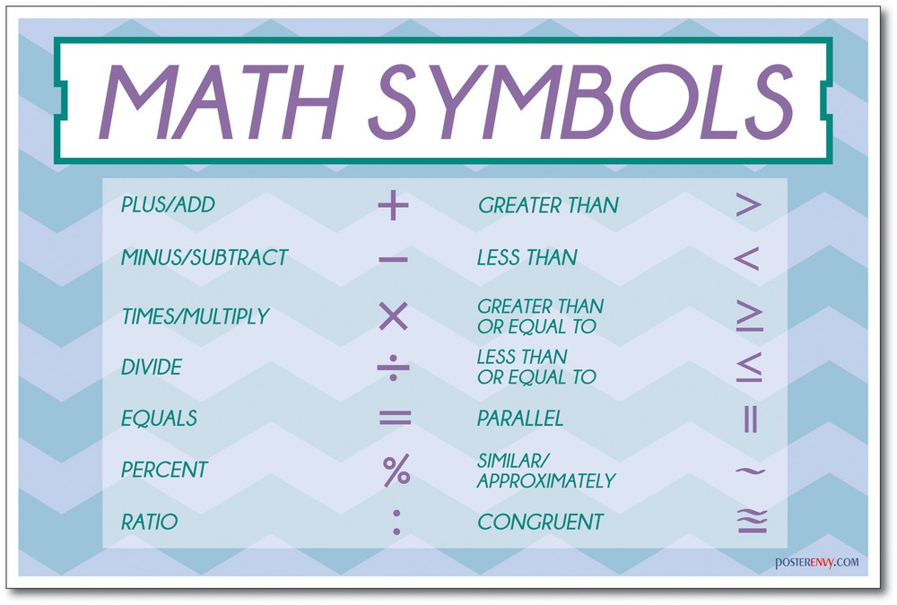 Math Symbols - NEW School Educational Classroom Mathematics POSTER