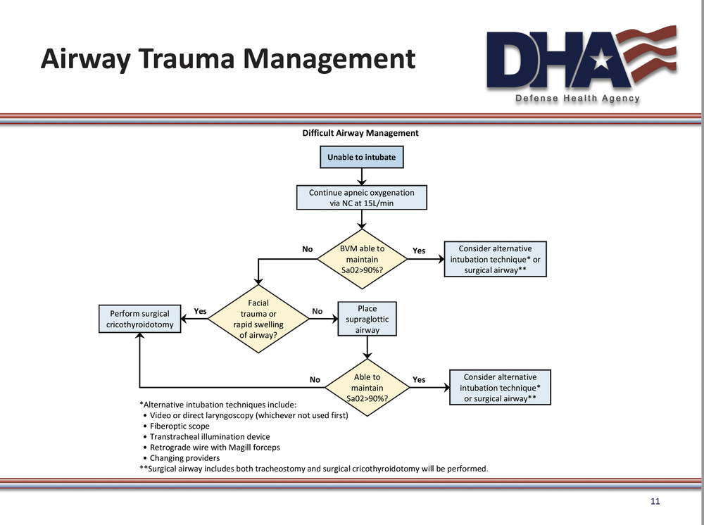 634 page 2020 Joint Trauma System (JTS) Clinical Practice Guidelines (CPG) on CD