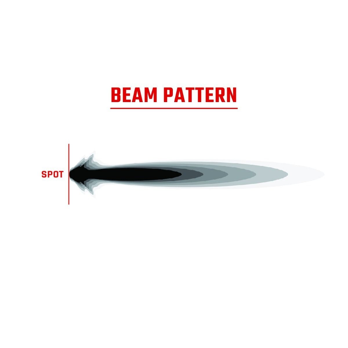 Rigid Industries 360 Series 6" Spot Beam LED Round W/ Backlights Lights - Amber