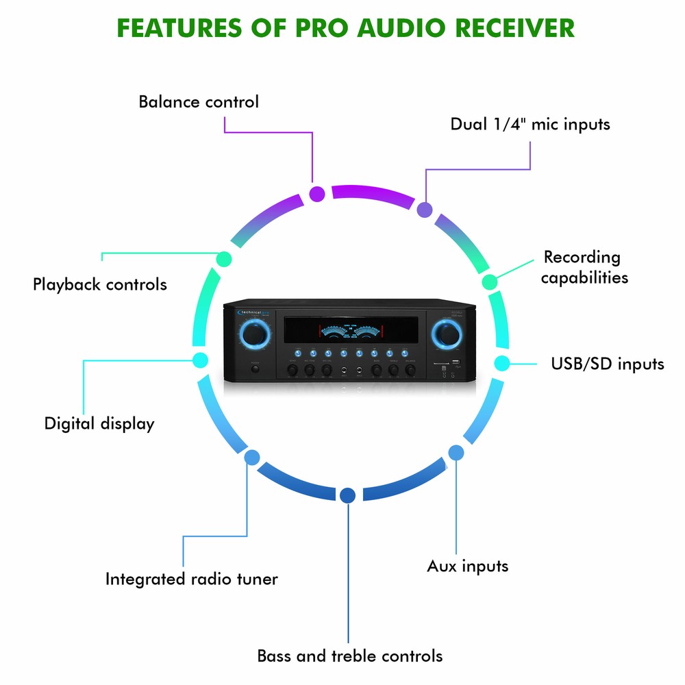 New Technical Pro 1000W Professional Audio Receiver with USB/SD Card Input & MP3