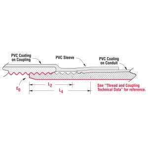 Robroy PRCPLG-2 2" Rigid Metal Conduit Coupling