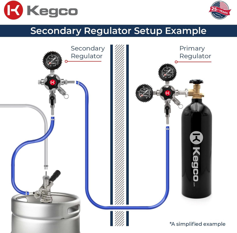 Elite Series Single Product Secondary Regulator
