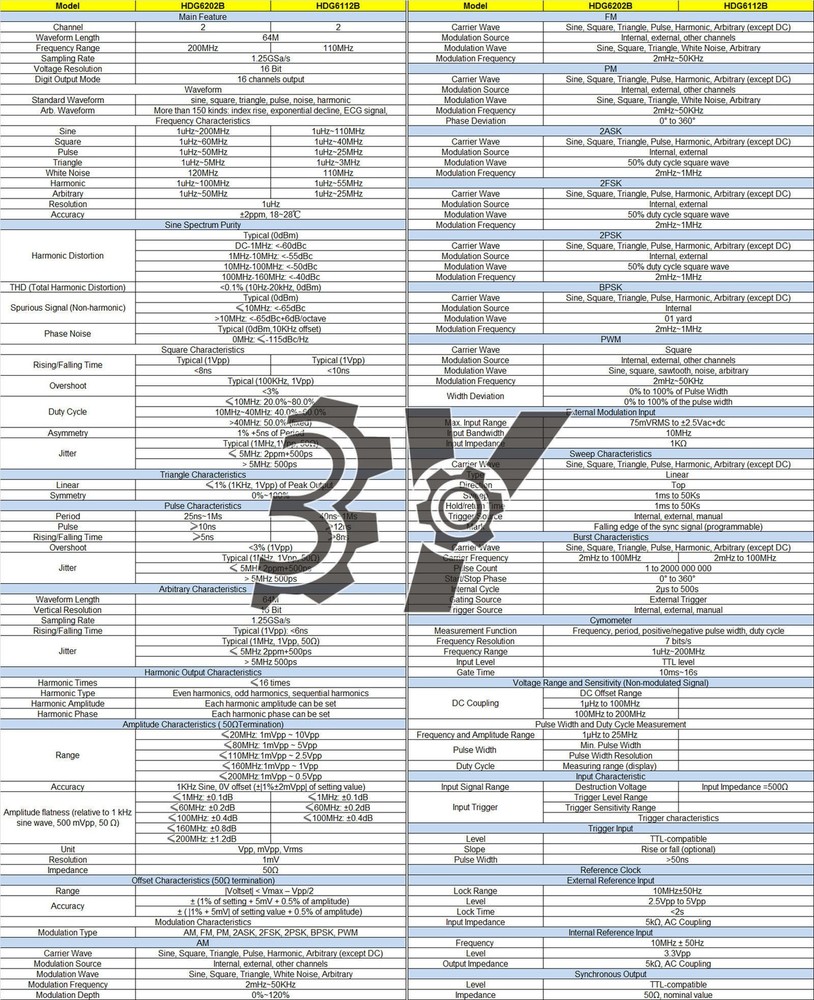 1x Hantek Arbitrary waveform Function generator HDG6202B New