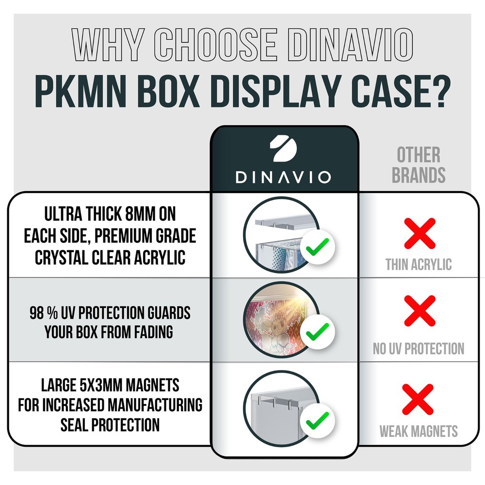 Acrylic Display Case for Prismatic Evolutions Super Premium Collection SPC Case