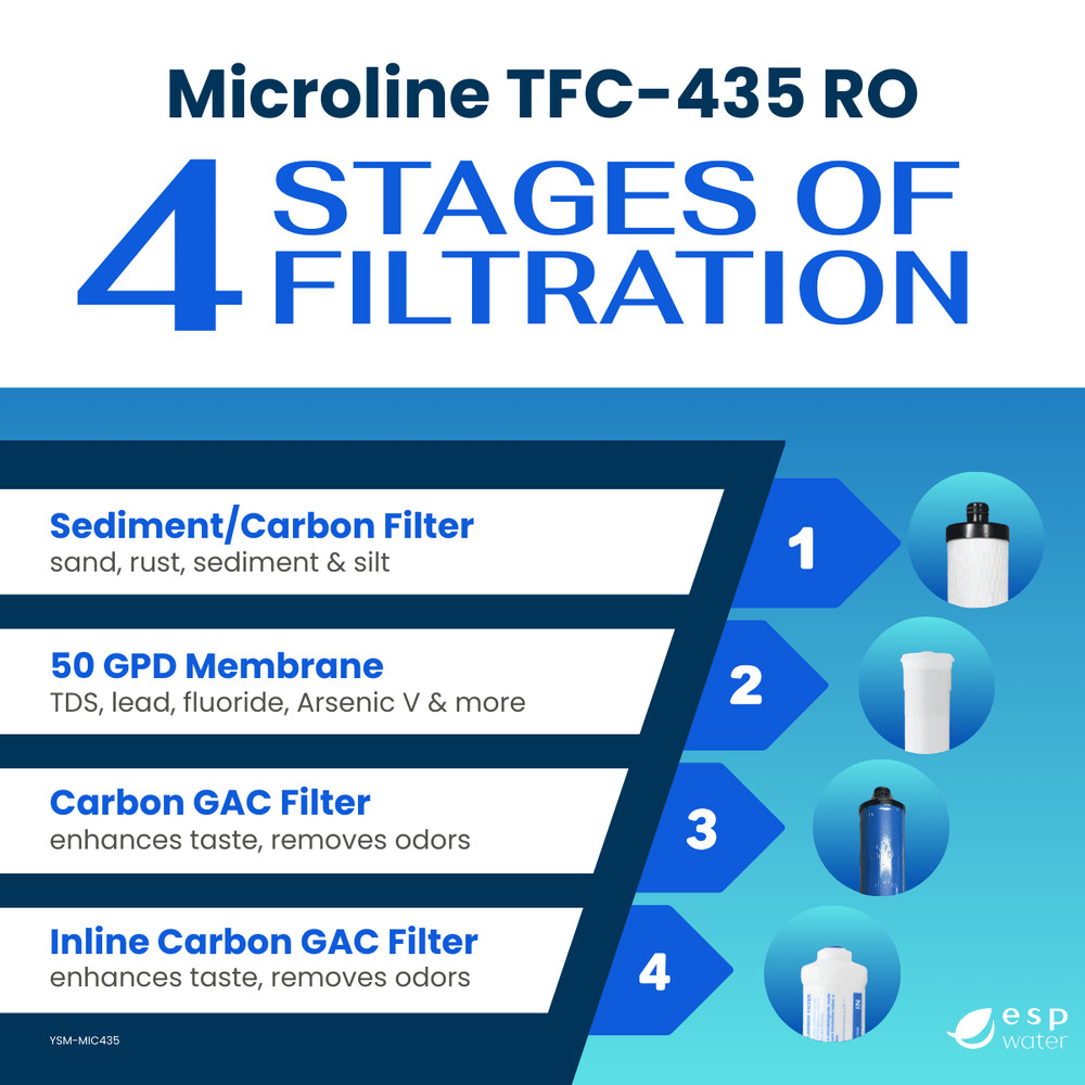 Microline TFC-435 Replacement Filter Kit with RO Membrane